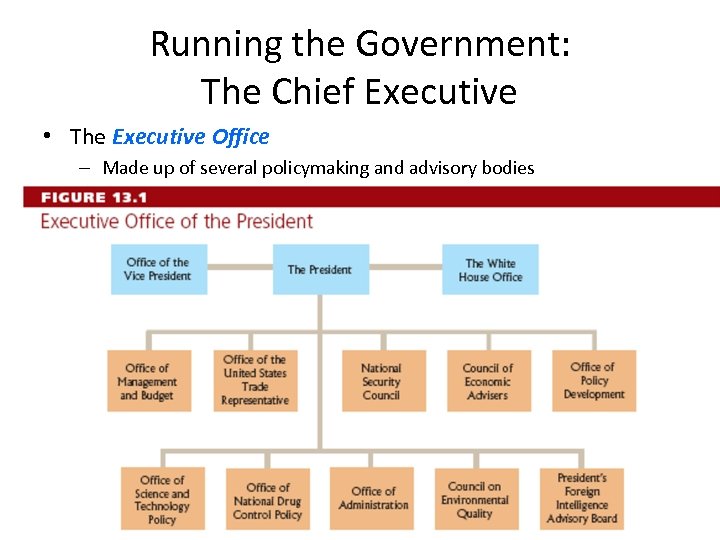 Running the Government: The Chief Executive • The Executive Office – Made up of