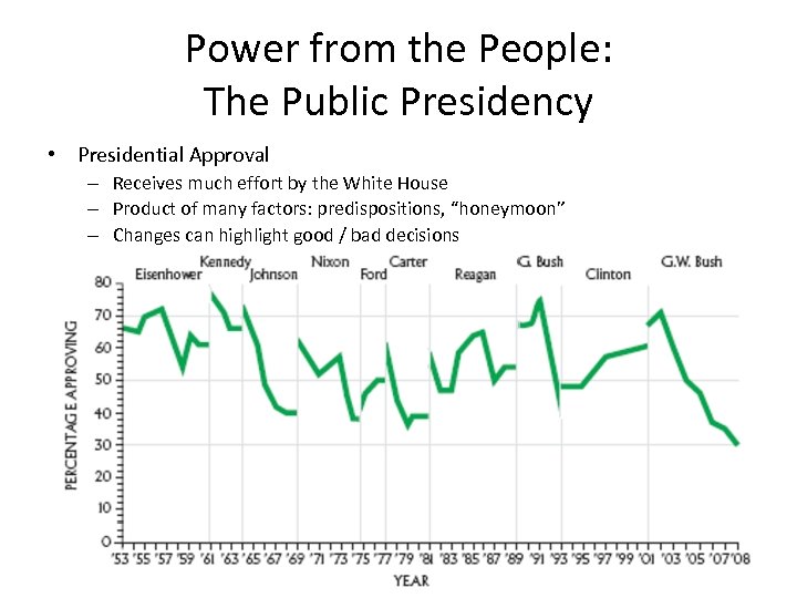 Power from the People: The Public Presidency • Presidential Approval – Receives much effort