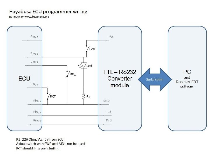 ECU programmer wiring 