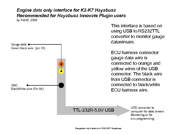 Engine data only interface for K 2 -K 7 Hayabusa Recommended for Hayabusa Innovate