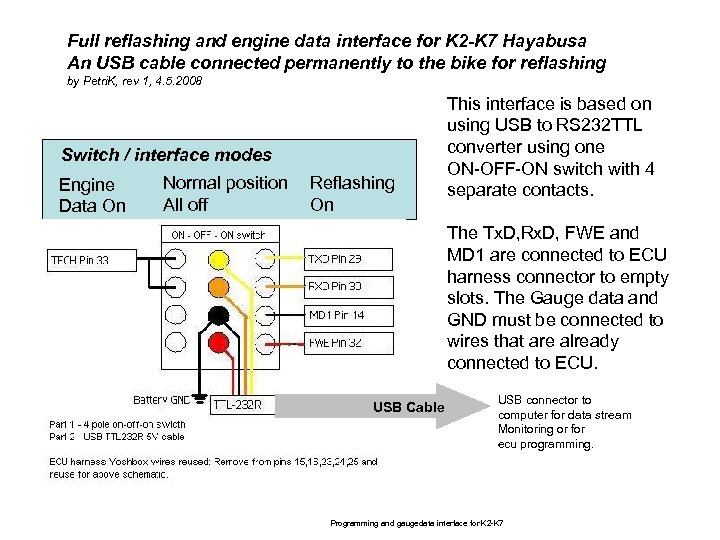Full reflashing and engine data interface for K 2 -K 7 Hayabusa An USB