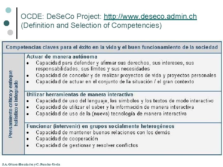 OCDE: De. Se. Co Project: http: //www. deseco. admin. ch (Definition and Selection of