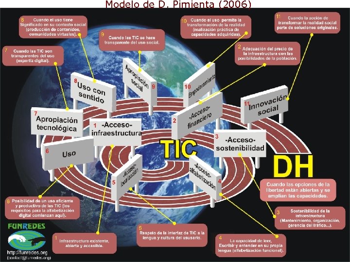 Modelo de D. Pimienta (2006) J. A. Gómez-Hernández y C. Pasadas-Ureña 