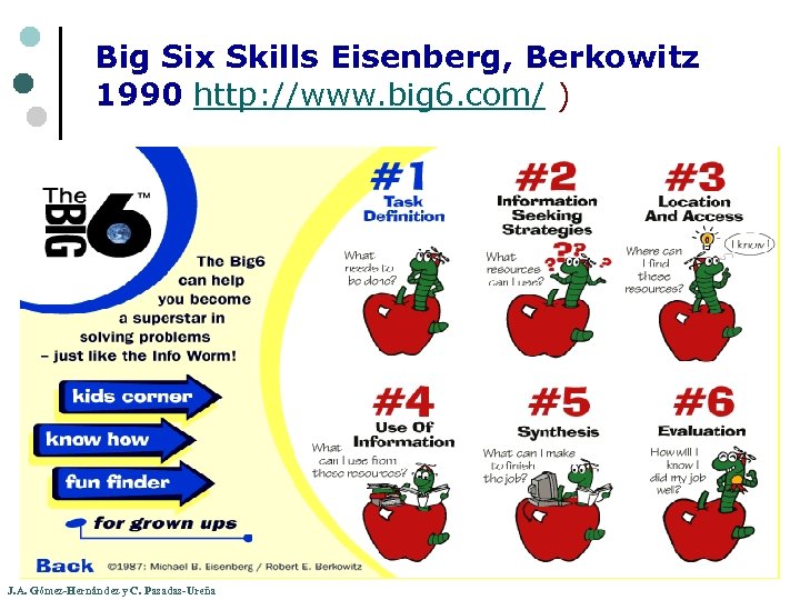 Big Six Skills Eisenberg, Berkowitz 1990 http: //www. big 6. com/ ) J. A.