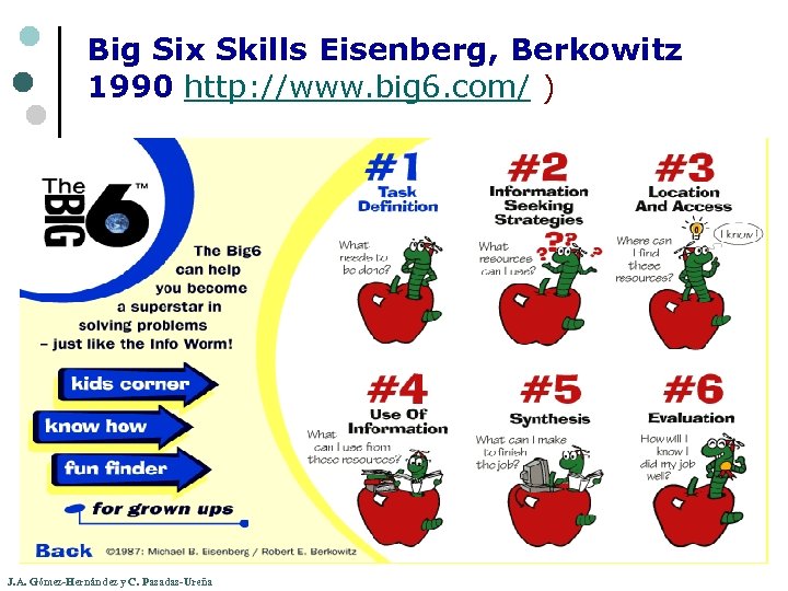 Big Six Skills Eisenberg, Berkowitz 1990 http: //www. big 6. com/ ) J. A.