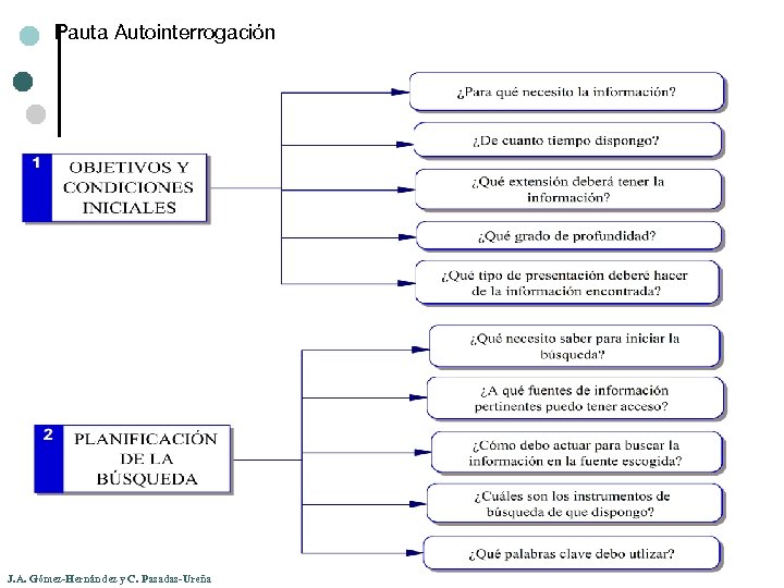 Pauta Autointerrogación J. A. Gómez-Hernández y C. Pasadas-Ureña 
