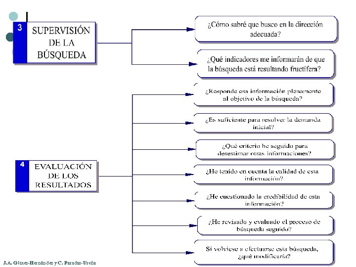 J. A. Gómez-Hernández y C. Pasadas-Ureña 