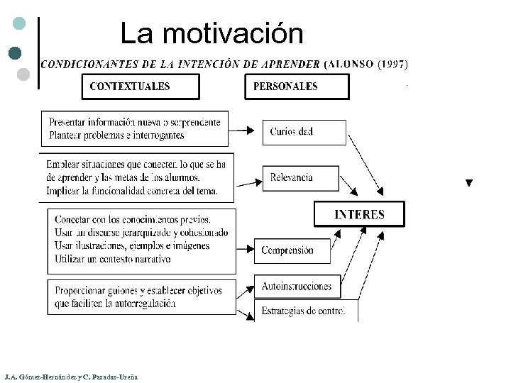 La motivación J. A. Gómez-Hernández y C. Pasadas-Ureña 