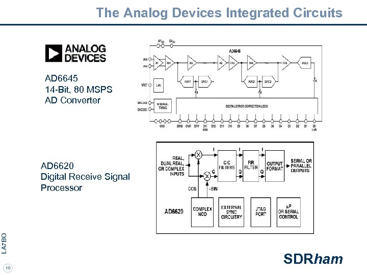 The Analog Devices Integrated Circuits AD 6645 14 -Bit, 80 MSPS AD Converter LA