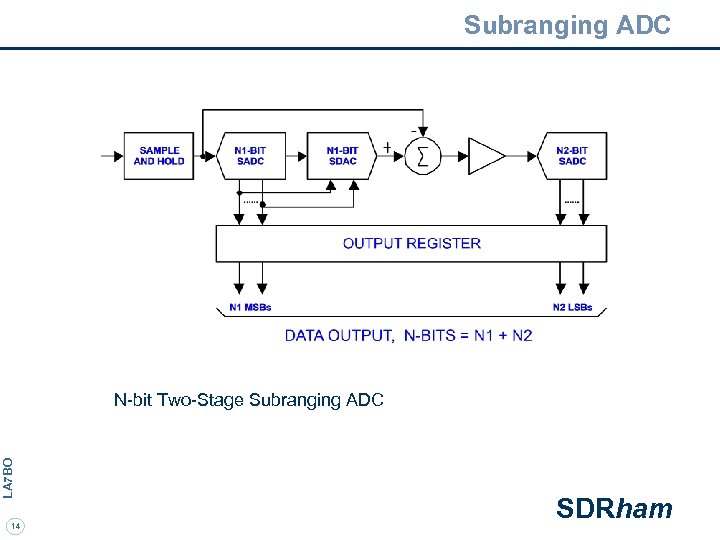 Subranging ADC LA 7 BO N-bit Two-Stage Subranging ADC 14 SDRham 