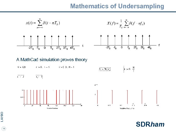 Mathematics of Undersampling LA 7 BO A Math. Cad simulation proves theory 19 SDRham