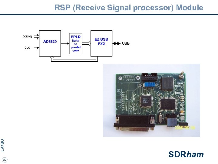 LA 7 BO RSP (Receive Signal processor) Module 23 SDRham 