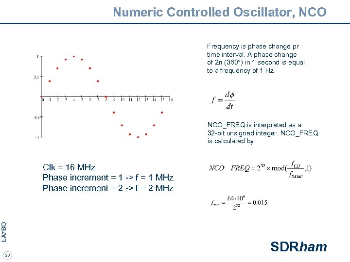 Numeric Controlled Oscillator, NCO Frequency is phase change pr time interval. A phase change