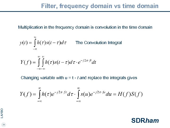 Filter, frequency domain vs time domain Multiplication in the frequency domain is convolution in