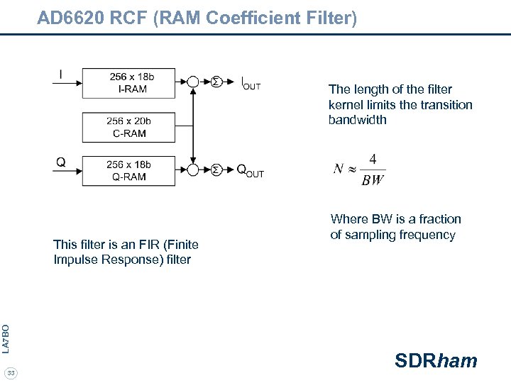 AD 6620 RCF (RAM Coefficient Filter) The length of the filter kernel limits the