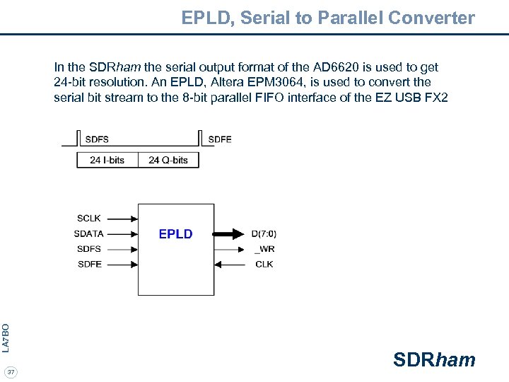 EPLD, Serial to Parallel Converter LA 7 BO In the SDRham the serial output