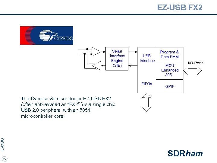 EZ-USB FX 2 LA 7 BO The Cypress Semiconductor EZ-USB FX 2 (often abbreviated