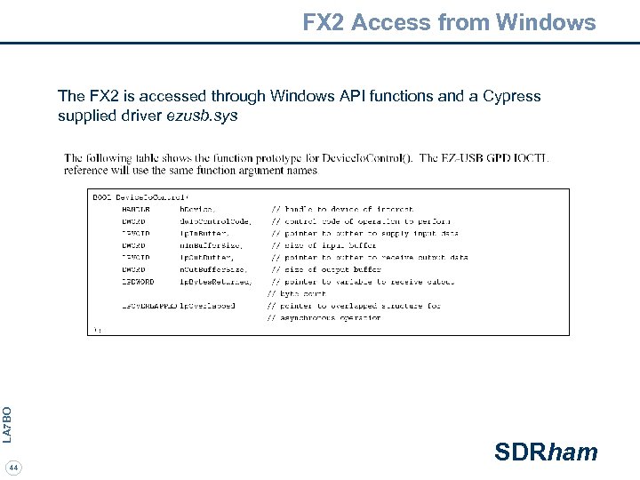 FX 2 Access from Windows LA 7 BO The FX 2 is accessed through