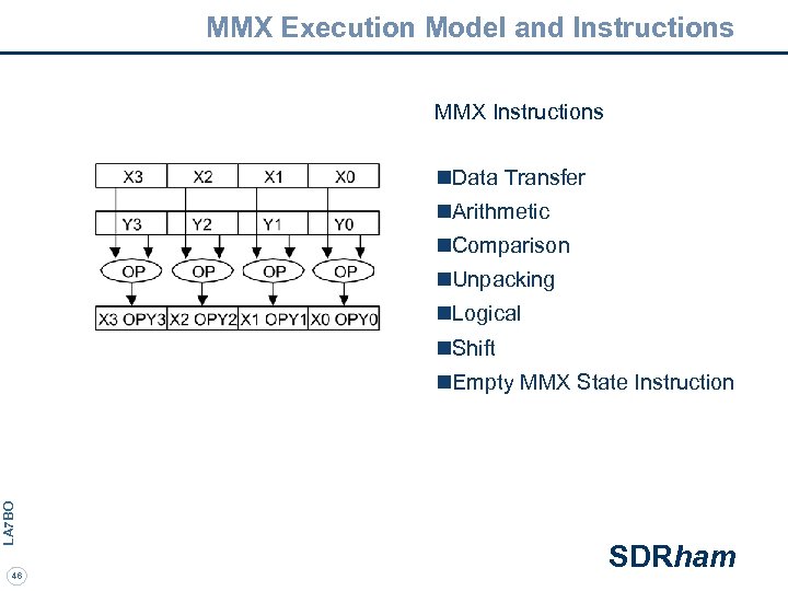 MMX Execution Model and Instructions MMX Instructions n. Data Transfer n. Arithmetic n. Comparison