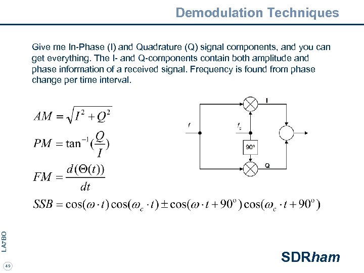 Demodulation Techniques LA 7 BO Give me In-Phase (I) and Quadrature (Q) signal components,