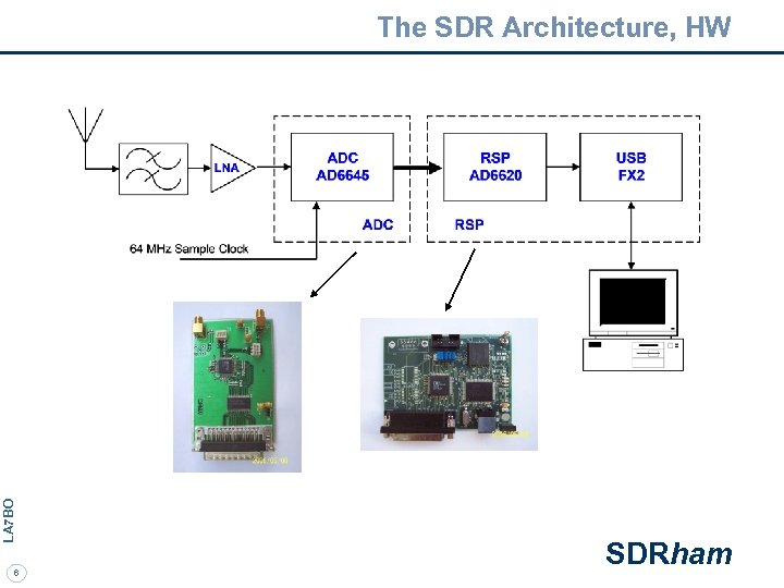 LA 7 BO The SDR Architecture, HW 6 SDRham 