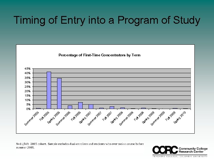 g g g ll Fa rin Sp g 0 20 1 9 20 0