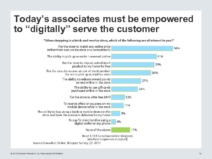 Today’s associates must be empowered to “digitally” serve the customer © 2013 Forrester Research,