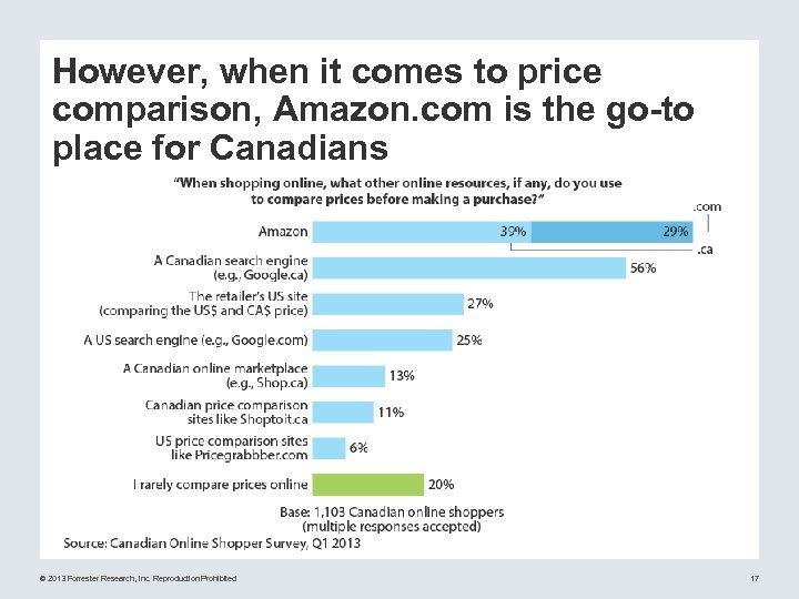 However, when it comes to price comparison, Amazon. com is the go-to place for