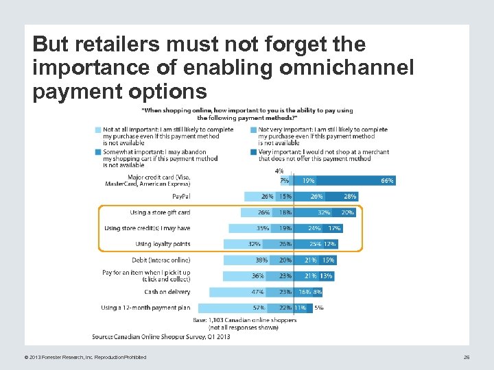 But retailers must not forget the importance of enabling omnichannel payment options © 2013