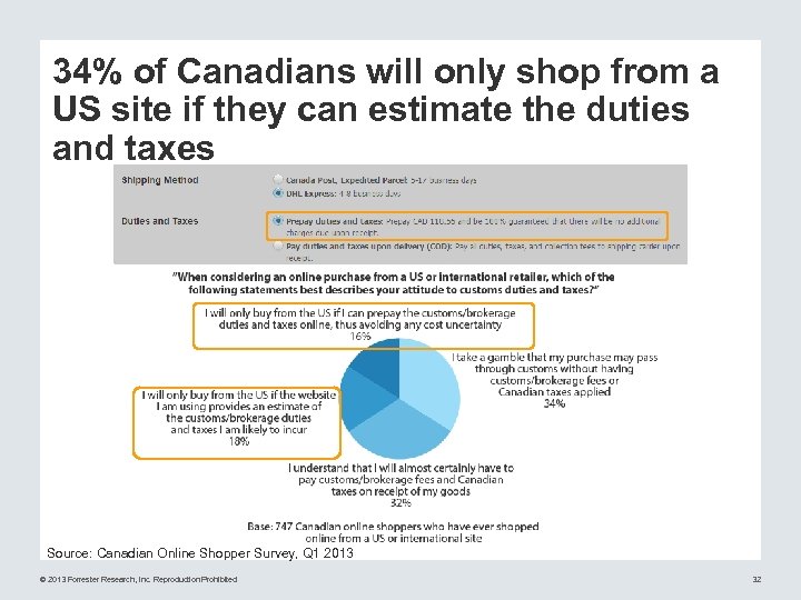 34% of Canadians will only shop from a US site if they can estimate