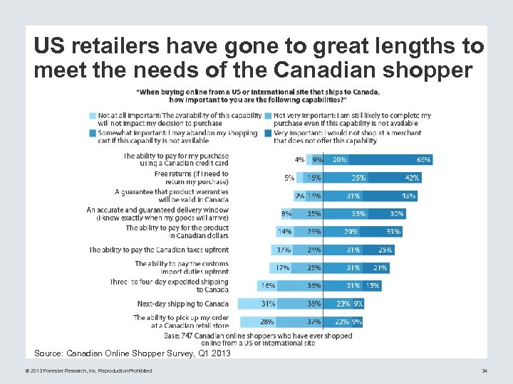 US retailers have gone to great lengths to meet the needs of the Canadian