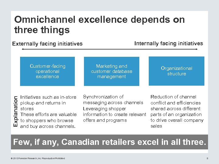 Omnichannel excellence depends on three things Internally facing initiatives Explanation Customer-facing operational excellence Initiatives