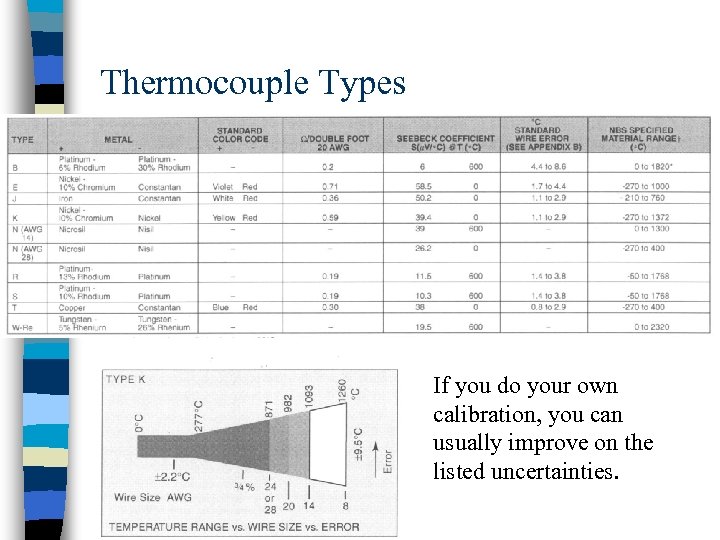 Thermocouple Types If you do your own calibration, you can usually improve on the