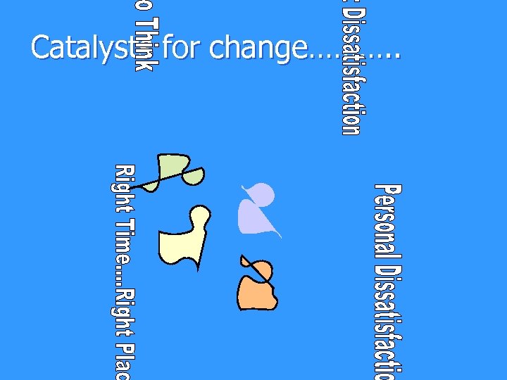 Catalysts for change………. . 