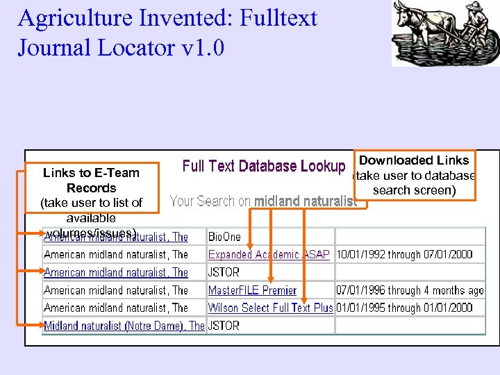Agriculture Invented: Fulltext Journal Locator v 1. 0 Links to E-Team Records (take user