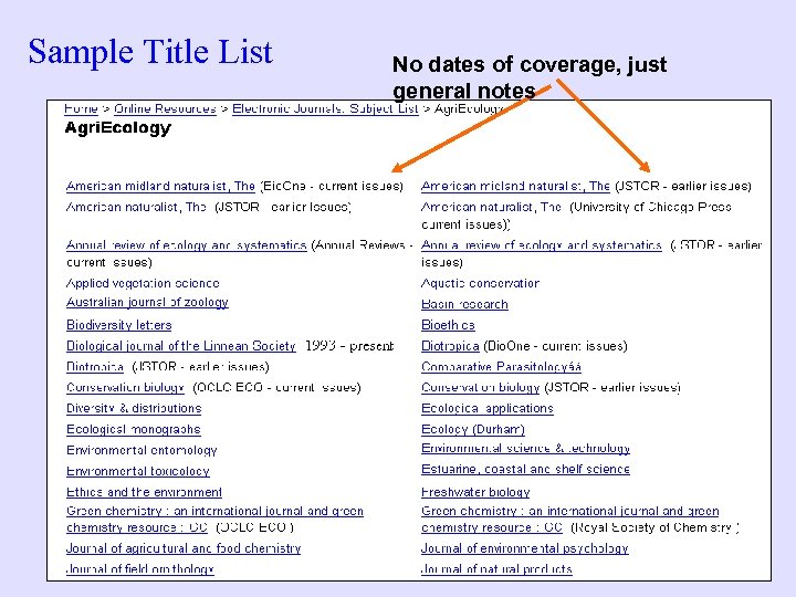 Sample Title List No dates of coverage, just general notes 