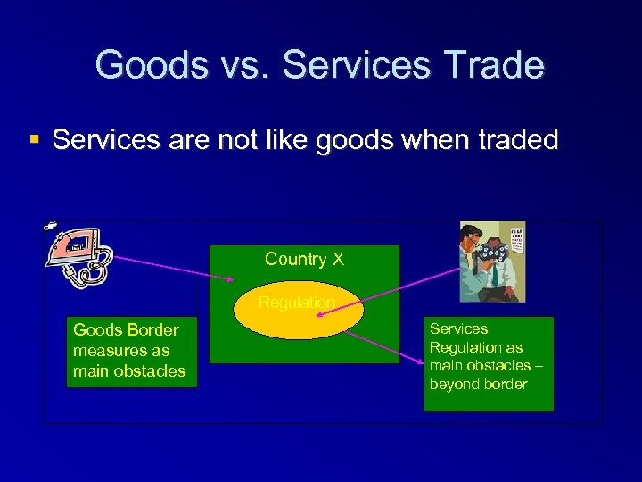 Goods vs. Services Trade Services are not like goods when traded Country X Regulation