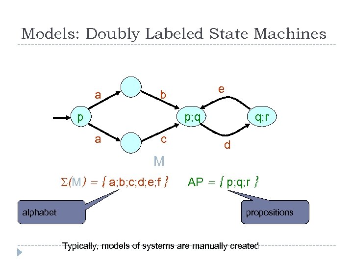 Models: Doubly Labeled State Machines a e b p p; q a c q;