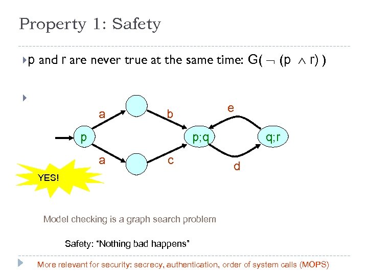 Property 1: Safety p and r are never true at the same time: G(