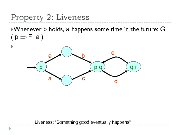 Property 2: Liveness Whenever p holds, a happens some time in the future: G