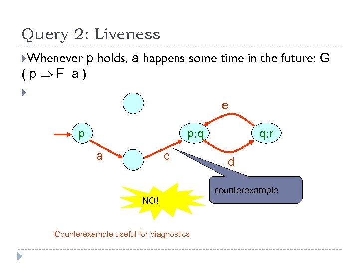 Query 2: Liveness Whenever p holds, a happens some time in the future: G