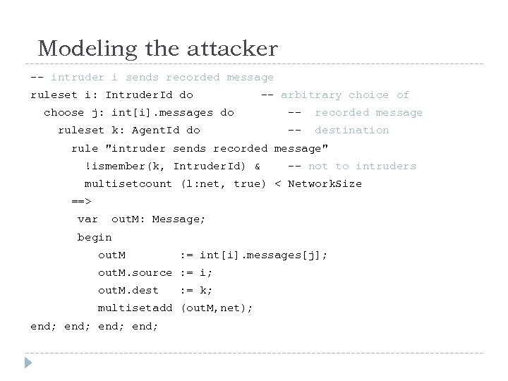 Modeling the attacker -- intruder i sends recorded message ruleset i: Intruder. Id do