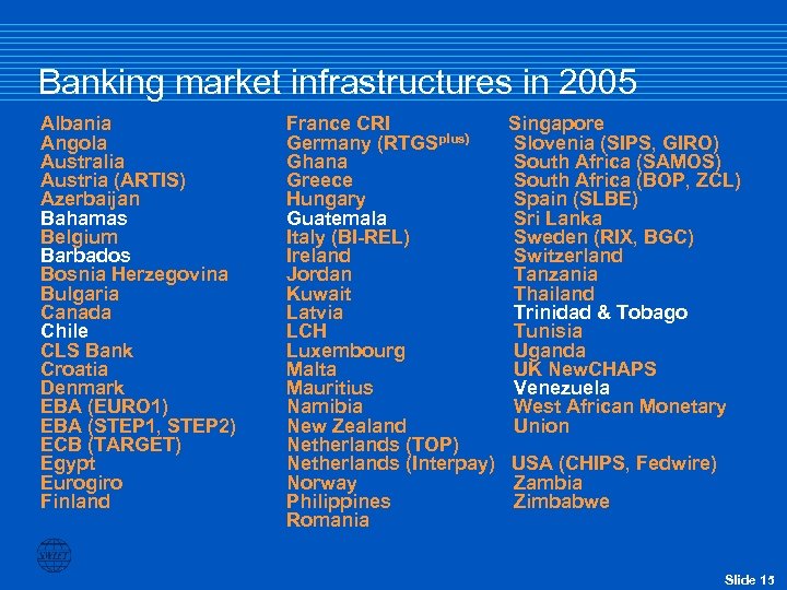 Banking market infrastructures in 2005 Albania Angola Australia Austria (ARTIS) Azerbaijan Bahamas Belgium Barbados