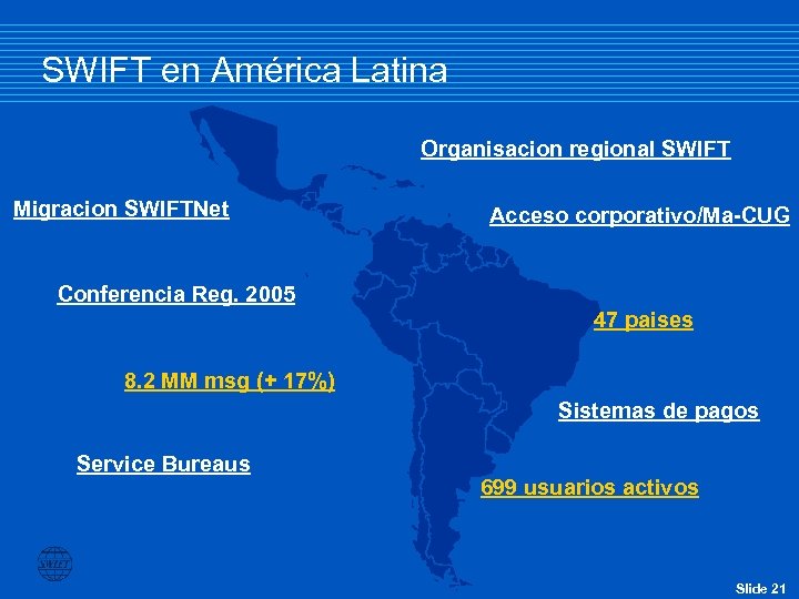 SWIFT en América Latina Organisacion regional SWIFT Migracion SWIFTNet Acceso corporativo/Ma-CUG Conferencia Reg. 2005