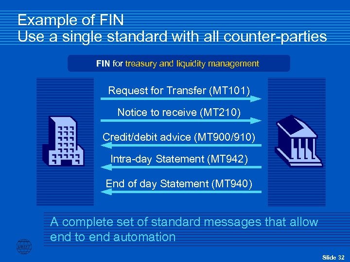 Example of FIN Use a single standard with all counter-parties FIN for treasury and