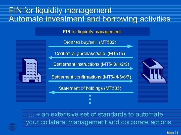 FIN for liquidity management Automate investment and borrowing activities FIN for liquidity management Order