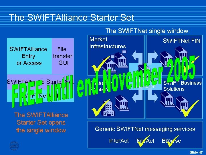 The SWIFTAlliance Starter Set The SWIFTNet single window: SWIFTAlliance File Entry transfer or Access