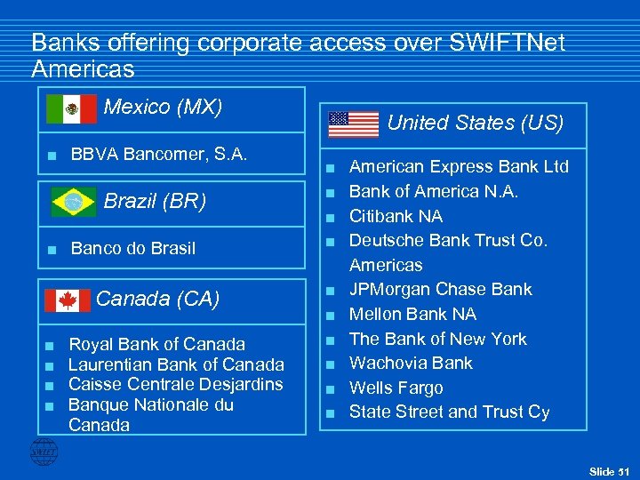 Banks offering corporate access over SWIFTNet Americas Mexico (MX) < BBVA Bancomer, S. A.