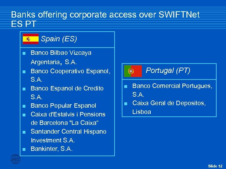 Banks offering corporate access over SWIFTNet ES PT Spain (ES) < < < <