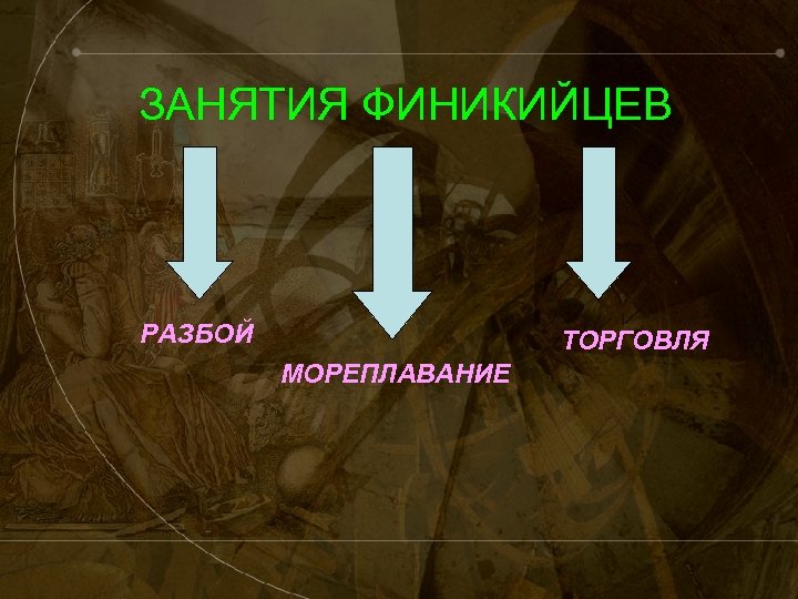 ЗАНЯТИЯ ФИНИКИЙЦЕВ РАЗБОЙ ТОРГОВЛЯ МОРЕПЛАВАНИЕ 